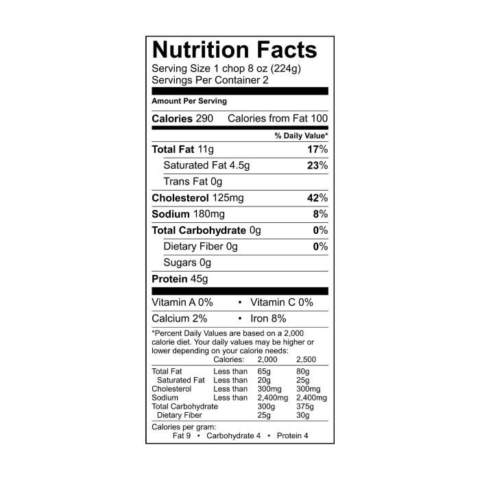 Pork chop nutrition facts