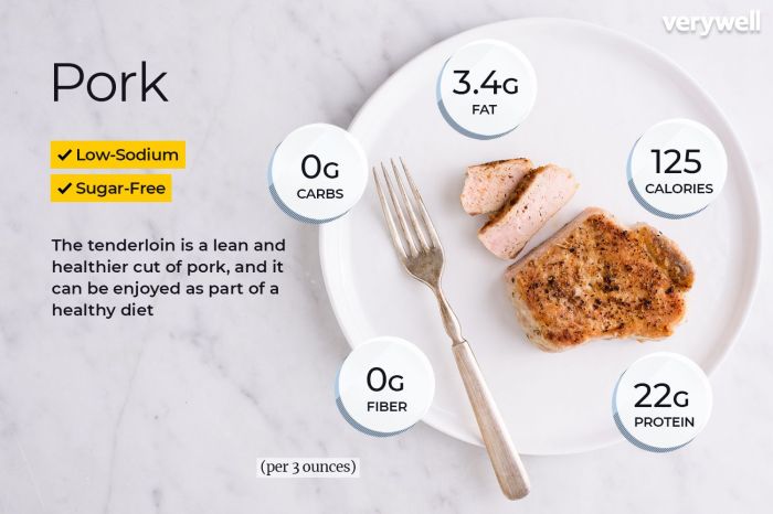 Pork chop nutrition facts